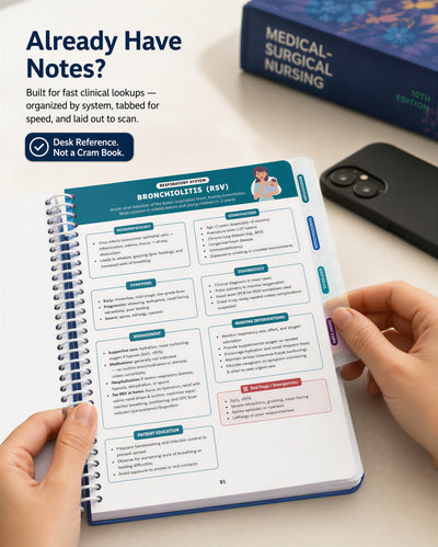 FNP Guide
