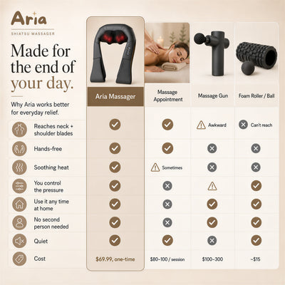 Aria's Neck & Shoulder Massager